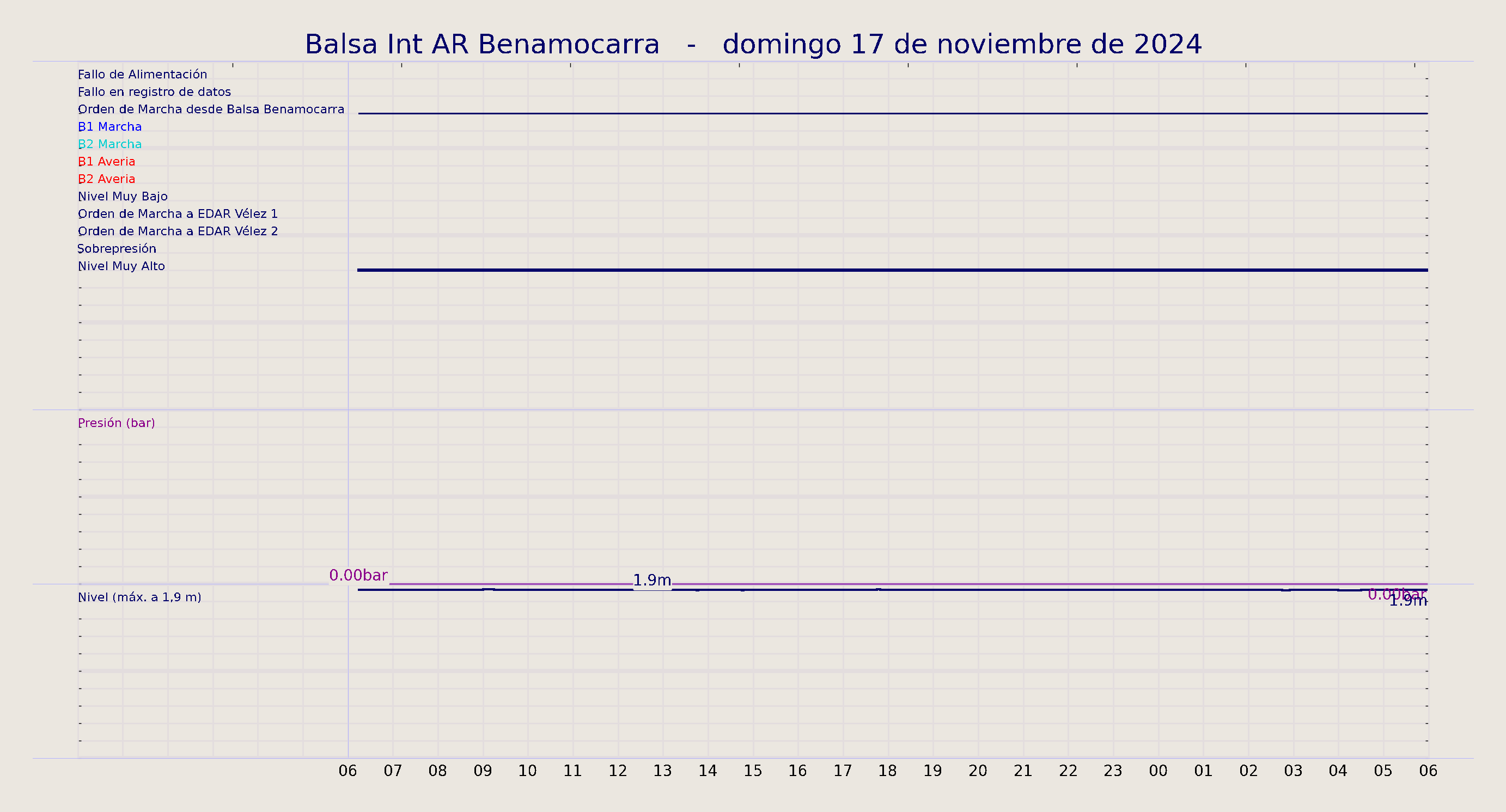 ../../imagenes/vid/2024/Balsa Int AR Benamocarra/2024-11-17 Balsa Int AR Benamocarra.png
